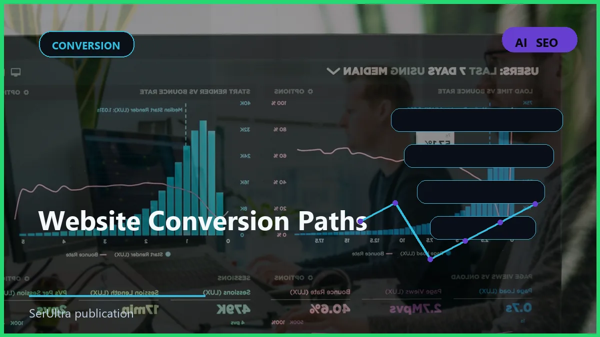 Website Conversion Paths visual guide about website conversion paths